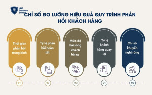 Chỉ số đo lường hiệu quả quy trình phản hồi khách hàng