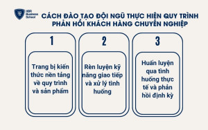 Cách đào tạo đội ngũ thực hiện quy trình phản hồi khách hàng chuyên nghiệp