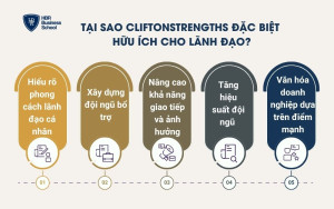 Tại sao CliftonStrengths đặc biệt hữu ích cho lãnh đạo?