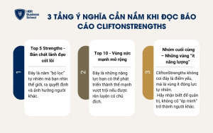 3 tầng ý nghĩa cần nắm khi đọc báo cáo CliftonStrengths