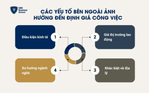 Các yếu tố bên ngoài ảnh hưởng đến định giá công việc