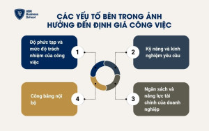 Các yếu tố bên trong ảnh hưởng đến định giá công việc