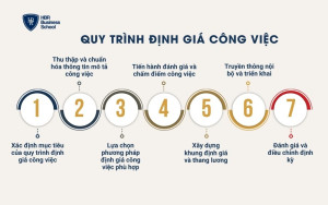 Quy trình định giá công việc
