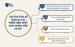 Lợi ích của Kế hoạch cải thiện hiệu suất cho nhân viên là gì?