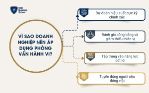 Vì sao doanh nghiệp nên áp dụng phỏng vấn hành vi?