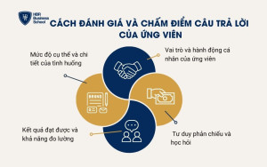 Cách đánh giá và chấm điểm câu trả lời của ứng viên