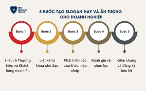 5 bước tạo slogan hay và ấn tượng cho doanh nghiệp