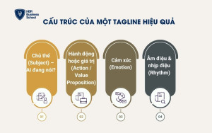 Cấu trúc của một tagline hiệu quả