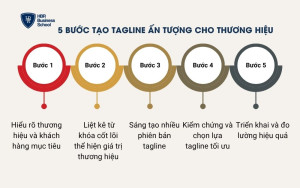 5 bước tạo tagline ấn tượng cho thương hiệu