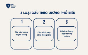 3 loại cấu trúc lương phổ biến