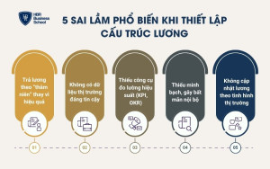 5 Sai lầm phổ biến khi thiết lập cấu trúc lương