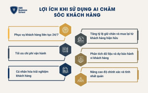 Lợi ích khi sử dụng AI chăm sóc khách hàng
