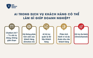 AI trong dịch vụ khách hàng có thể làm gì giúp doanh nghiệp?