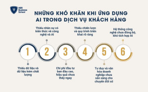 Những khó khăn khi ứng dụng AI trong dịch vụ khách hàng