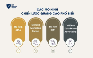 Các mô hình chiến lược quảng cáo phổ biến