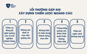 Lỗi thường gặp khi xây dựng chiến lược quảng cáo