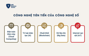 Công nghệ tiên tiến của công nghệ số