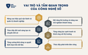 Vai trò và tầm quan trọng của công nghệ số