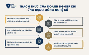 Thách thức và giải pháp cho doanh nghiệp ứng dụng công nghệ số
