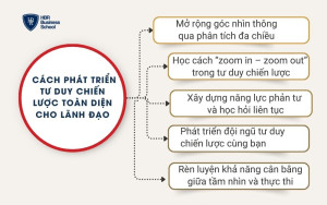 Cách phát triển tư duy chiến lược toàn diện cho lãnh đạo