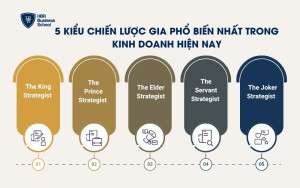 5 kiểu chiến lược gia phổ biến nhất trong kinh doanh hiện nay