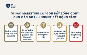Vì sao marketing là “đòn bẩy sống còn” cho các doanh nghiệp bất động sản?