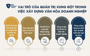 Vai trò của quản trị xung đột trong việc xây dựng văn hóa doanh nghiệp