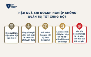 Hậu quả khi doanh nghiệp không quản trị tốt xung đột