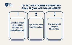 Tại sao Relationship Marketing quan trọng với doanh nghiệp?