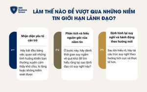 Làm thế nào để vượt qua những niềm tin giới hạn lãnh đạo?