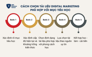 Cách chọn tài liệu Digital Marketing phù hợp với mục tiêu học