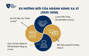 Xu hướng mới của ngành hàng xa xỉ toàn cầu