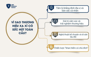 Vì sao thương hiệu xa xỉ có sức hút toàn cầu?