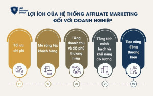 Lợi ích của hệ thống affiliate marketing đối với doanh nghiệp