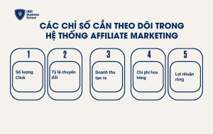 Các chỉ số cần theo dõi trong hệ thống affiliate marketing