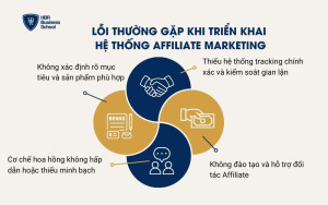 Lỗi thường gặp khi triển khai hệ thống affiliate marketing