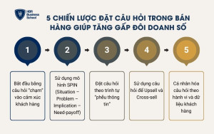 5 chiến lược đặt câu hỏi trong bán hàng giúp tăng gấp đôi doanh số