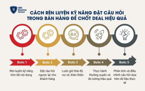 Cách rèn luyện kỹ năng đặt câu hỏi trong bán hàng để chốt deal hiệu quả
