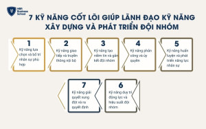 7 kỹ năng cốt lõi giúp lãnh đạo kỹ năng xây dựng và phát triển đội nhóm