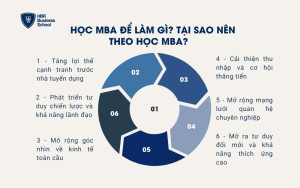 Học MBA để làm gì? Tại sao nên theo học MBA?