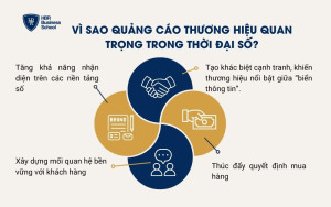 Vì sao quảng cáo thương hiệu quan trọng đối trong thời đại số?