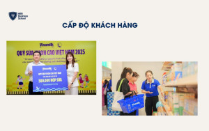 Cấp độ khách hàng