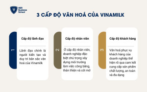 3 cấp độ văn hoá của Vinamilk