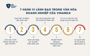 7 hành vi lãnh đạo trong văn hóa doanh nghiệp của Vinamilk