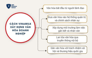 Cách Vinamilk xây dựng văn hóa doanh nghiệp