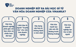 Doanh nghiệp rút ra bài học gì từ văn hóa doanh nghiệp của Vinamilk?