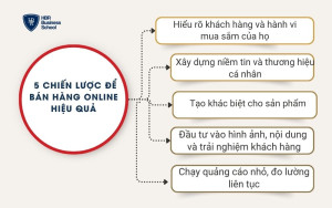 5 cách để gia tăng hiệu quả bán hàng online, thu hút khách hàng