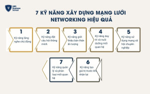 Kỹ năng xây dựng mạng lưới networking hiệu quả