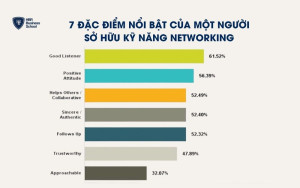 7 đặc điểm nổi bật của một người sở hữu kỹ năng networking