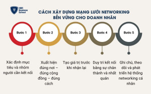 Cách xây dựng mạng lưới networking bền vững cho doanh nhân